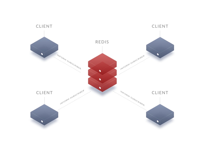 redis message queue: redis message broker | Hevo Data